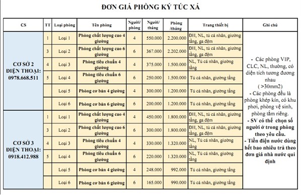 BẢNG GIÁ PHÒNG KÝ TÚC XÁ 3 CƠ SỞ