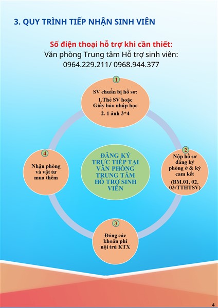 HƯỚNG DẪN TÂN SINH VIÊN NỘI TRÚ