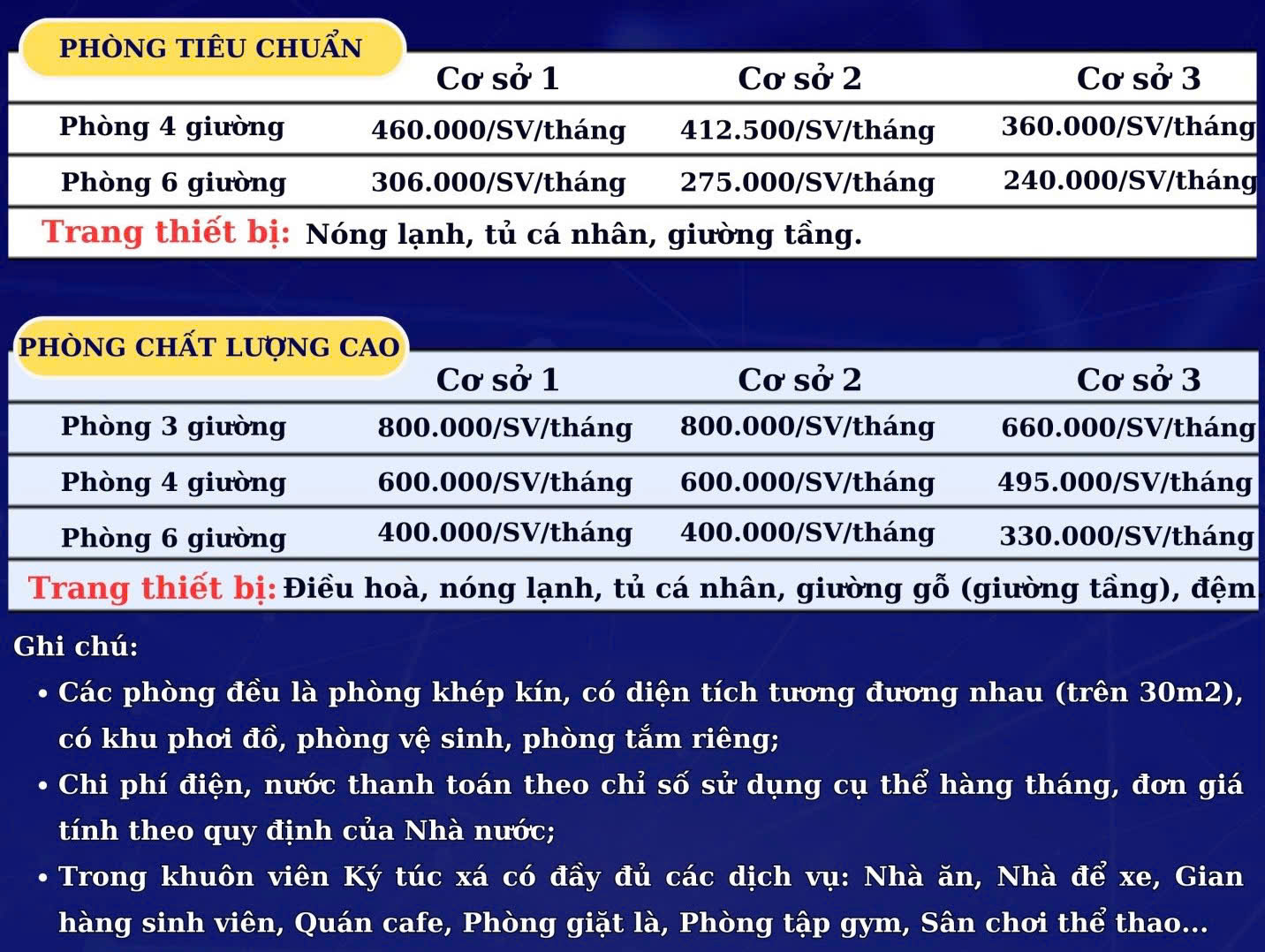 Hướng dẫn đăng ký trực tuyến phòng ký túc xá năm học 2024 - 2025