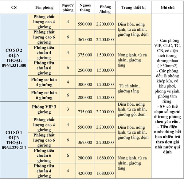 TRUNG TÂM QUẢN LÝ KÝ TÚC XÁ - ĐĂNG KÝ VÀO Ở NỘI TRÚ CƠ SỞ 1 VÀ CƠ SỞ 2 DÀNH CHO SINH VIÊN K14 Ở HÀ NAM