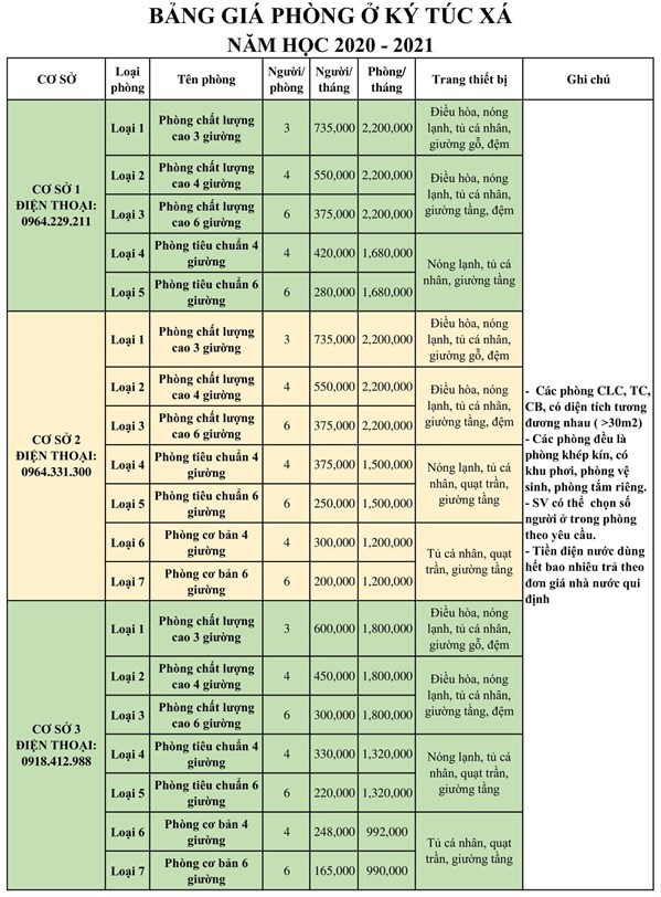THÔNG TIN TÂN SINH VIÊN CẦN BIẾT VỀ VIỆC ĐĂNG KÝ KÝ TÚC XÁ