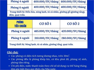 Bảng giá phòng ở nội trú năm học 2025 - 2026